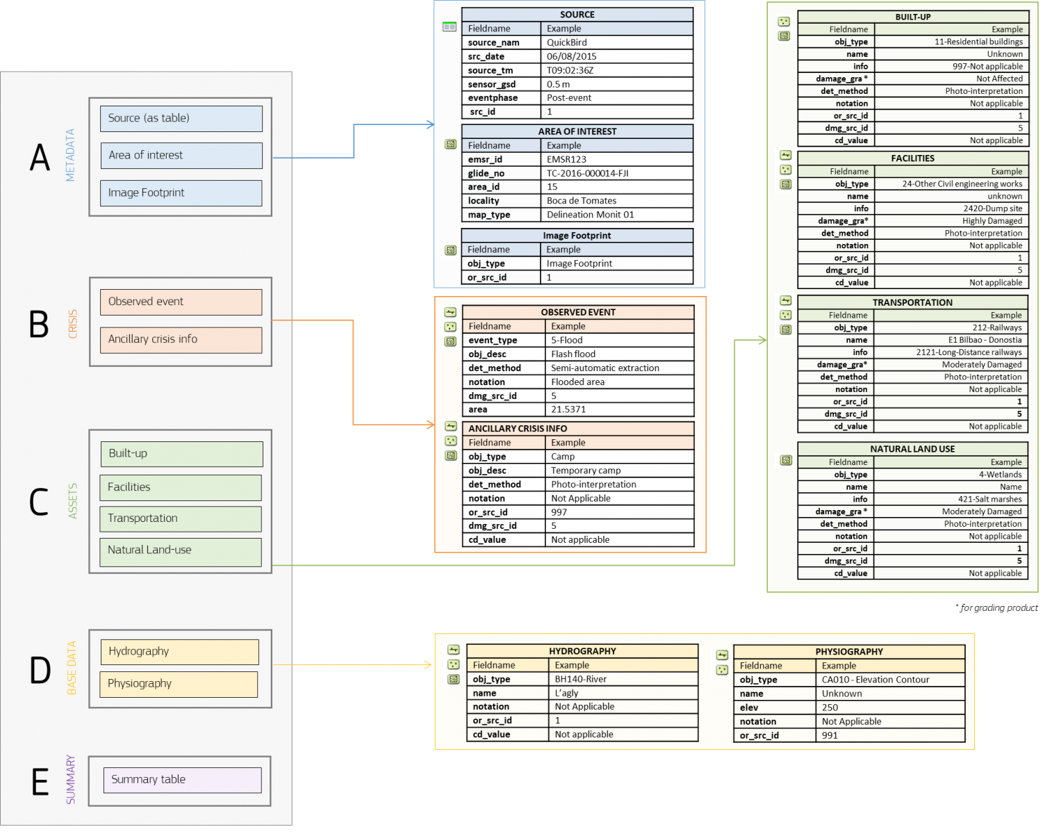 diagram_copernicus.png